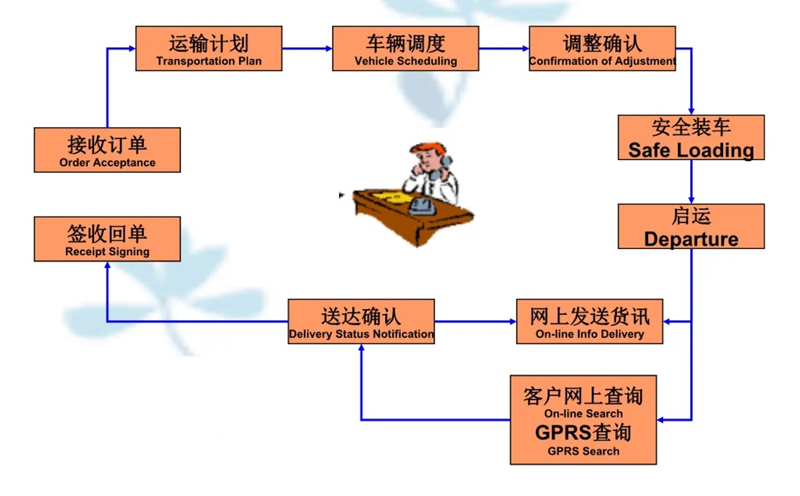 苏州到商水搬家公司-苏州到商水长途搬家公司